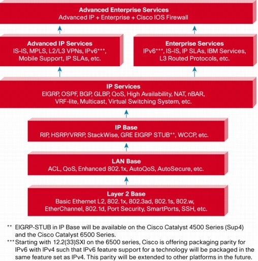 CISCO 交换机IOS选型经典图.jpg