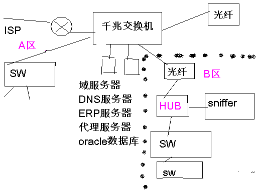 网络大概拓扑图