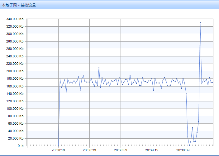 本地网络接收流量统计
