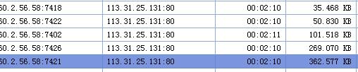 56.58这个IP又在同一时间内通过不同端口发送大量的数据包给25.131，持续时间有2分多钟，这应该就是流量折线