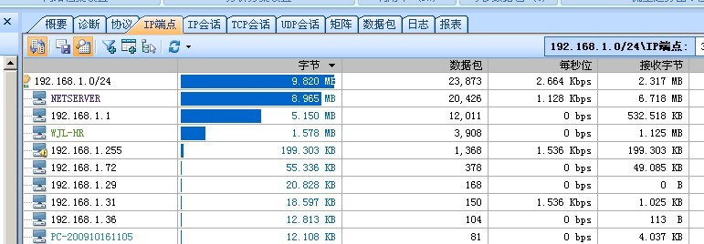 为什么我的电脑网络占用率怎么那么高??