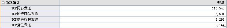 概要统计之tcp统计.jpg