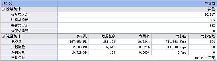 概要统计之总流量.jpg