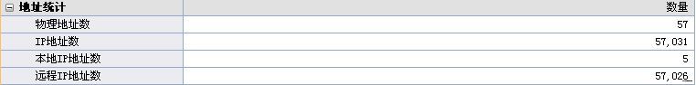 概要统计之地址统计.jpg