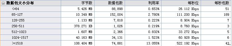 概要统计之数据包大小分布.jpg