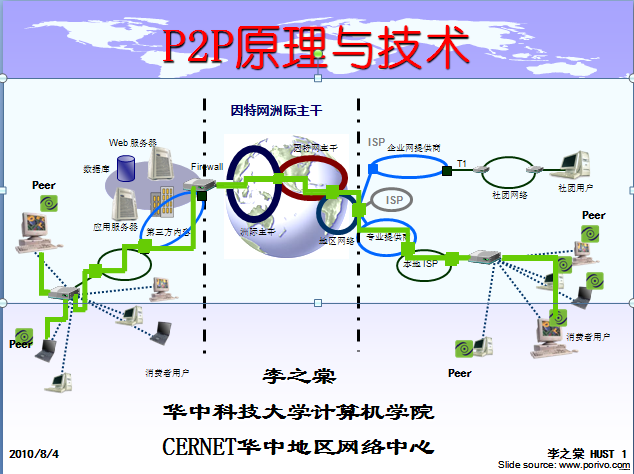 2010-8-4 9-57-43.png