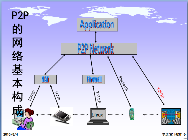 2010-8-4 9-59-15.png