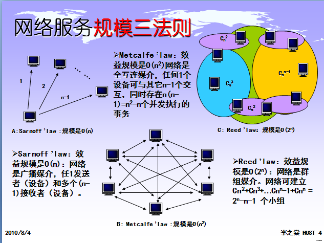 2010-8-4 9-58-36.png