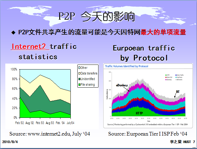 2010-8-4 9-59-34.png