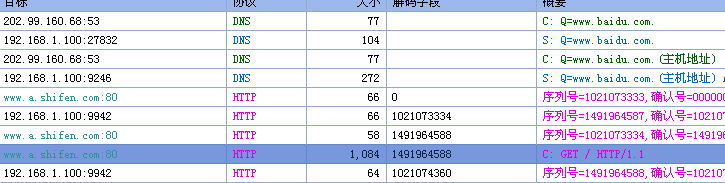 DNS得到www.baidu.com域名地址。tcp三次握手之后，通过一个get请求得到LOGO