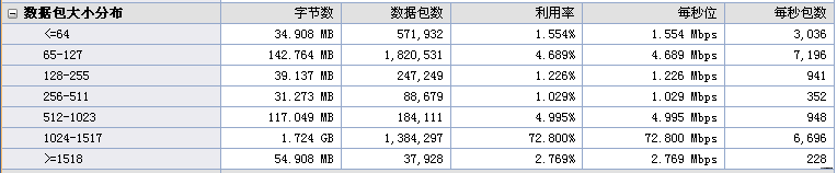数据包大小分析.png
