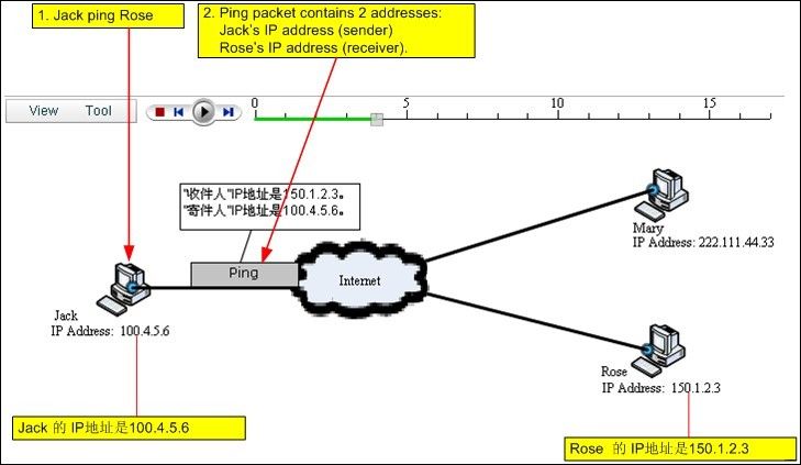 1. Why IP address blog-cn.jpg