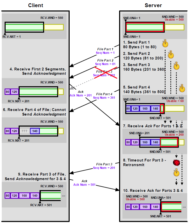 TCPRetransmission.png
