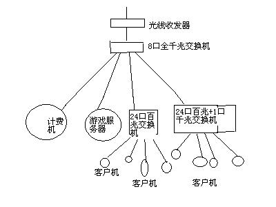 网络拓扑结构