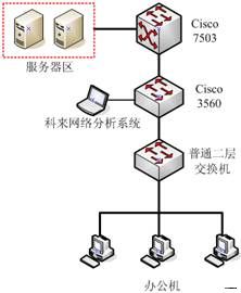 网络故障诊断图1.jpg
