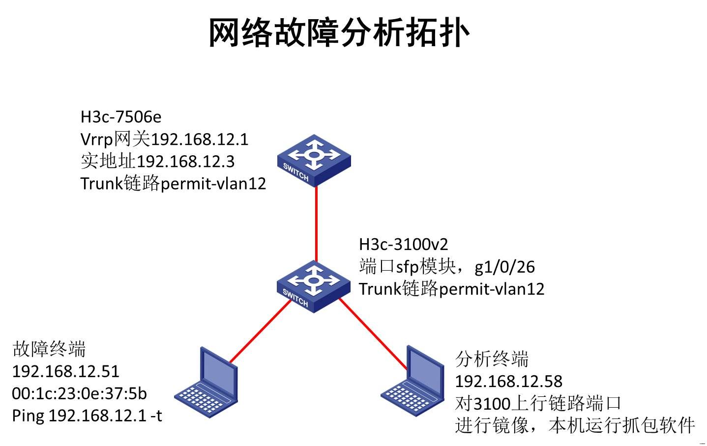 网络故障分析拓扑.jpg