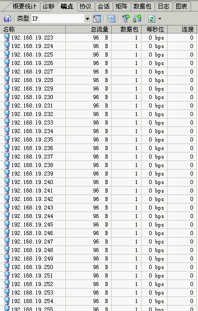 按IP端点浏览截图