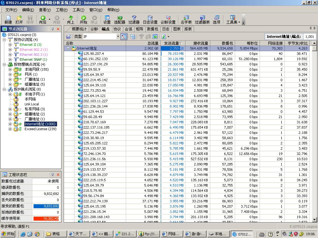 internet地址流量