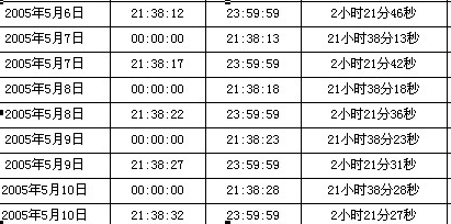 参数更改前的情况