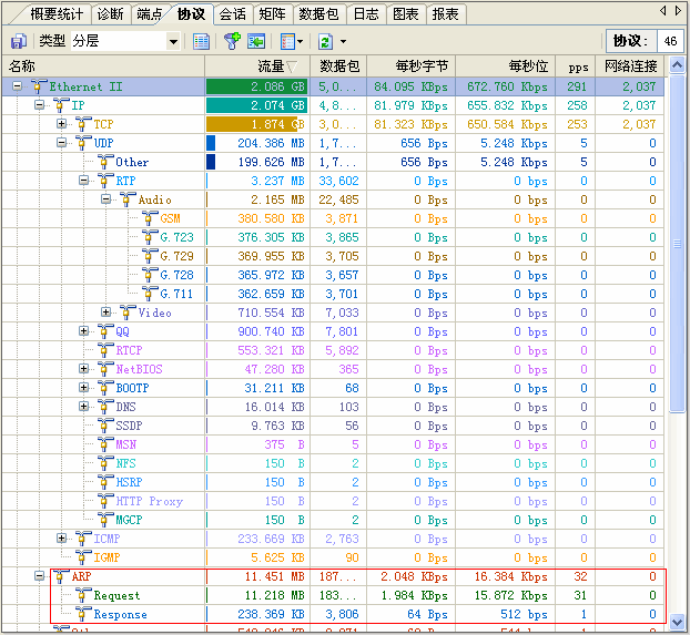 图3 协议的流量分析.gif