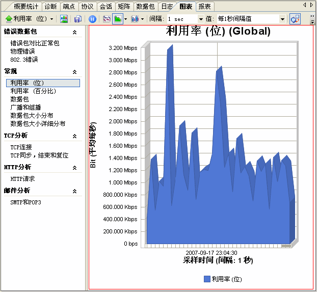 图4 利用率图表.gif
