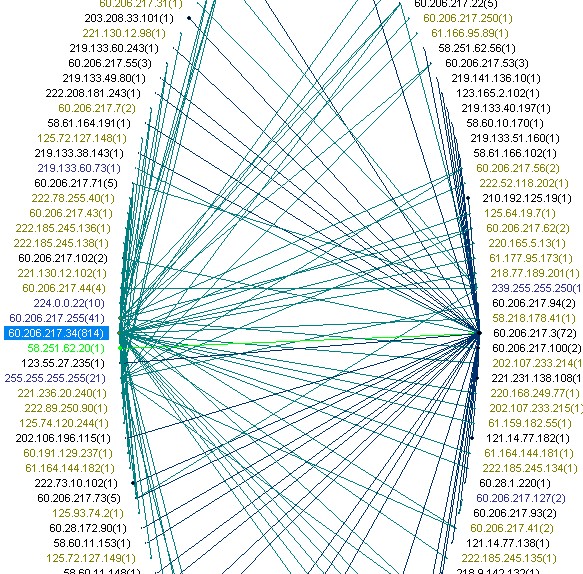 60.206.217.34的矩阵图