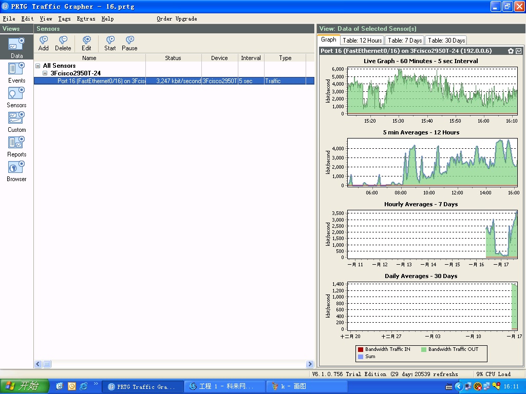prtg却显示3000kbps以上