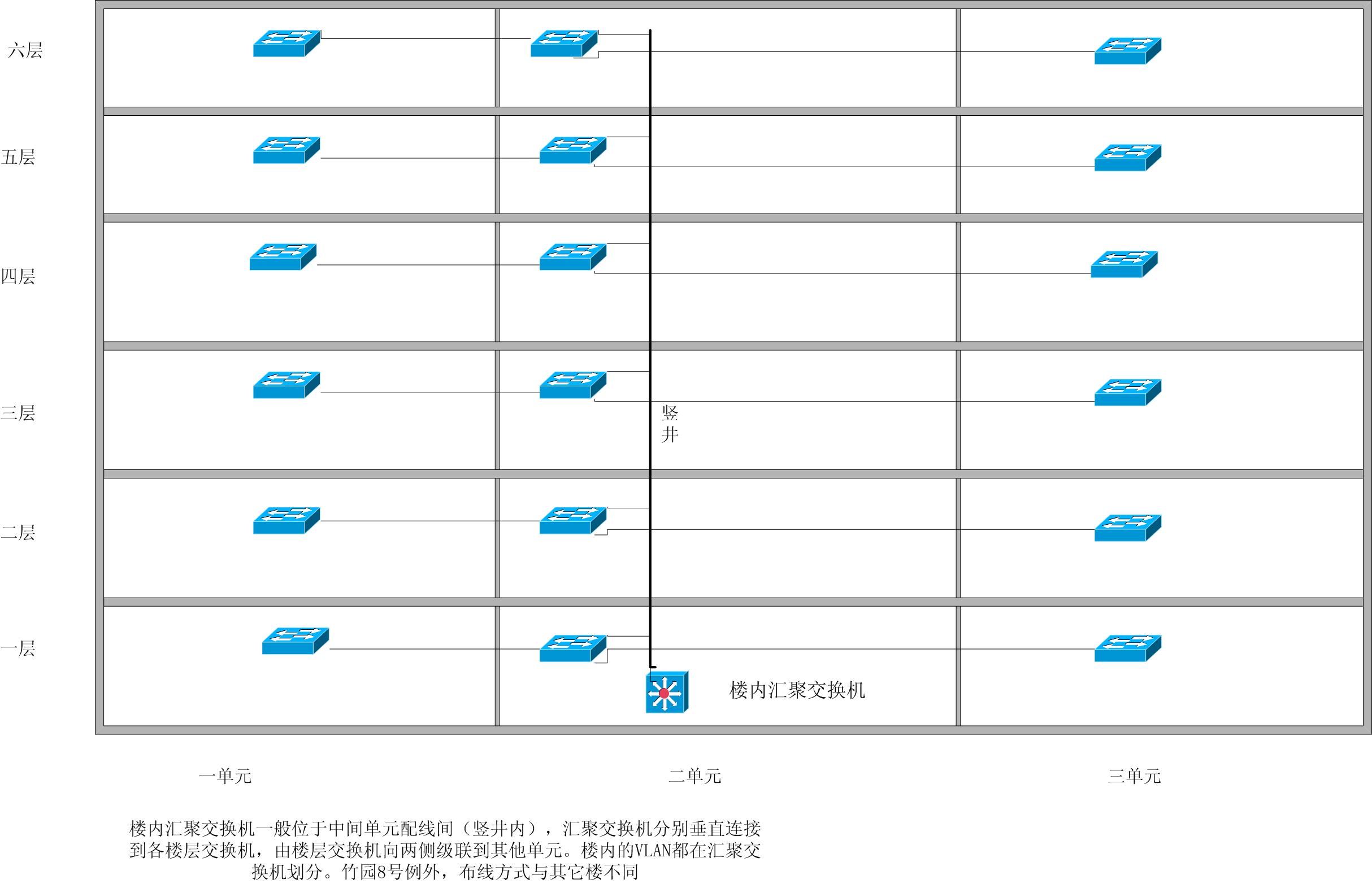 交换机楼层分布图.jpg