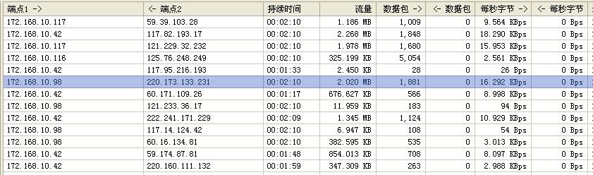 会话中的数据包；