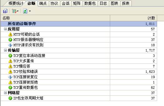 科来网络分析系统和图。