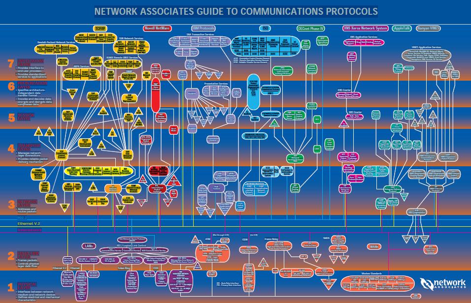 网络七层协议图解.jpg