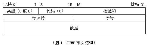 ICMP1.gif