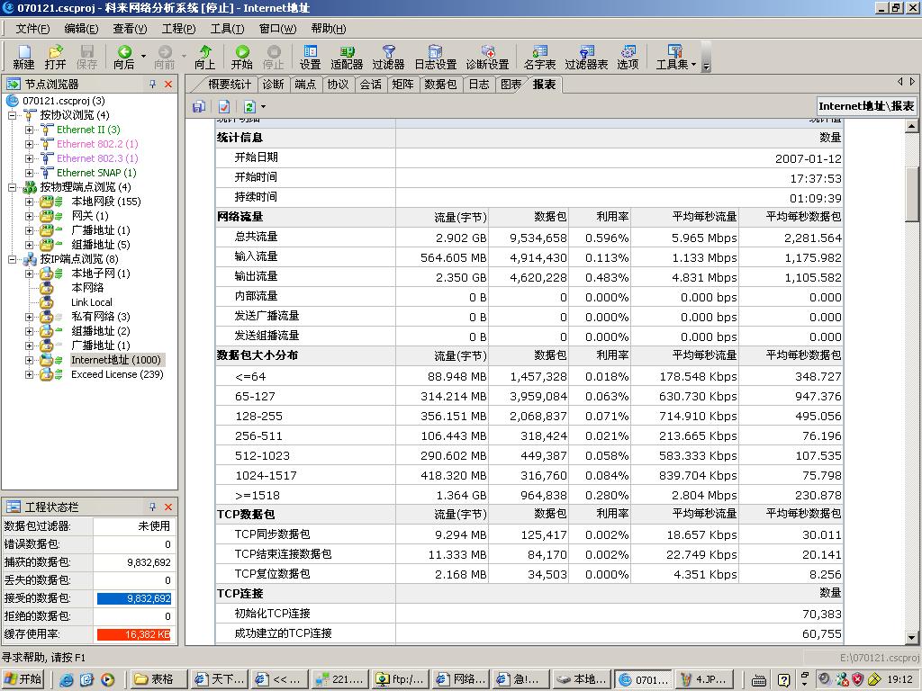internet地址流量表