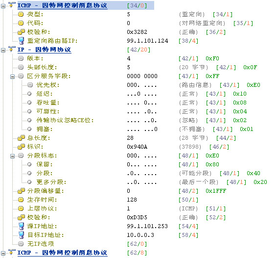 ICMP重定向ICMP报头