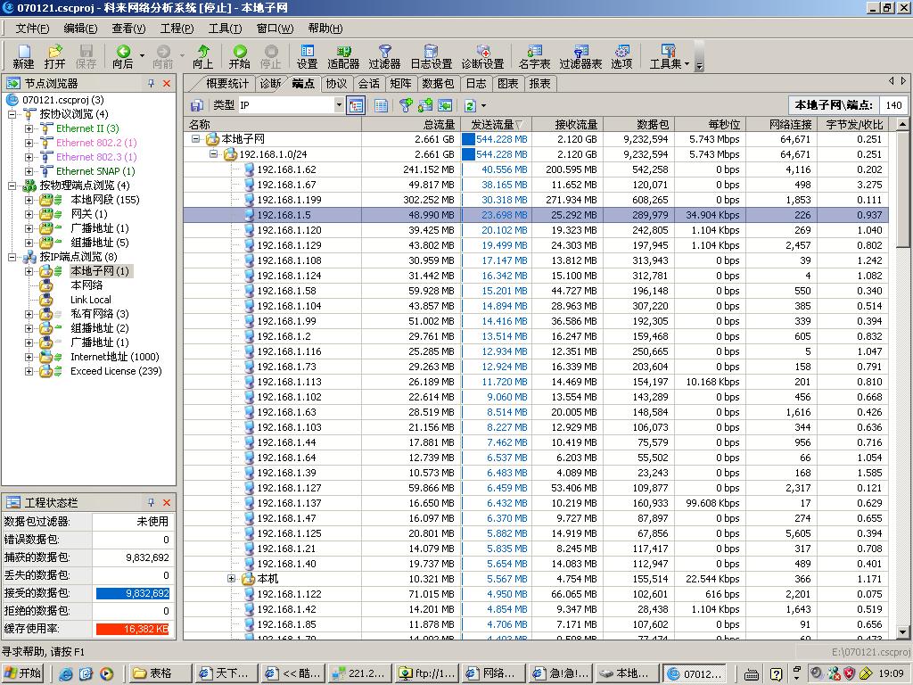 内网ＩＰ流量图