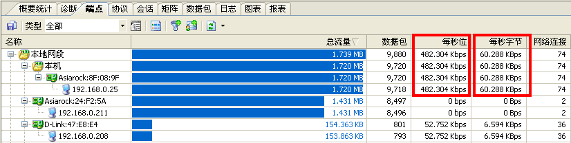 流量单位的区别
