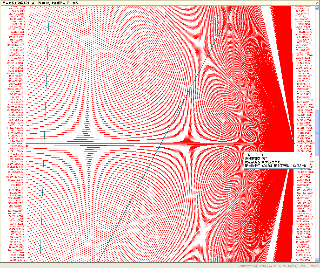 DDos攻击的查找方法