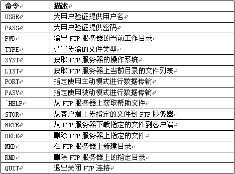 FTP常见命令.gif