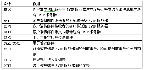 SMTP协议命令.gif