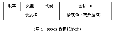 PPPOE数据报格式.gif
