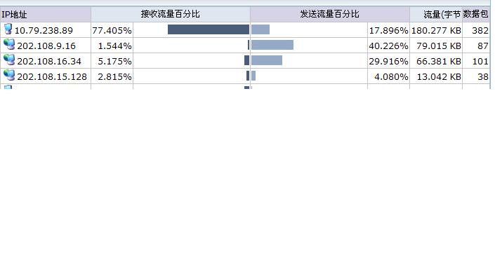 流量最大的协议