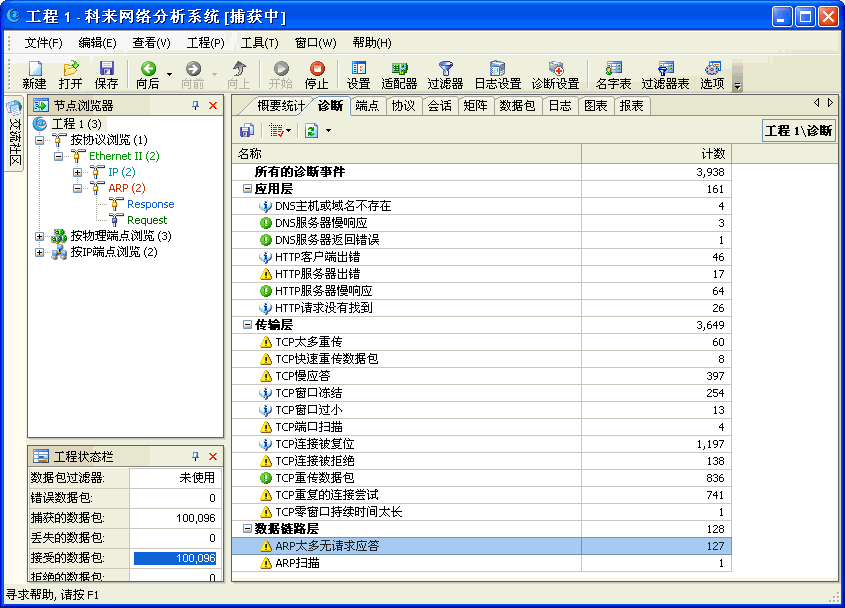发现的有网络错误或故障