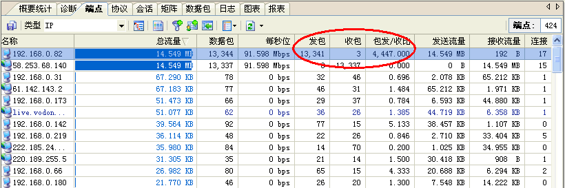 数据包收发比有问题