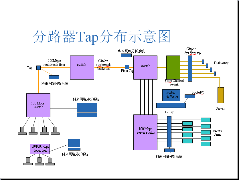 TAP分路器原理