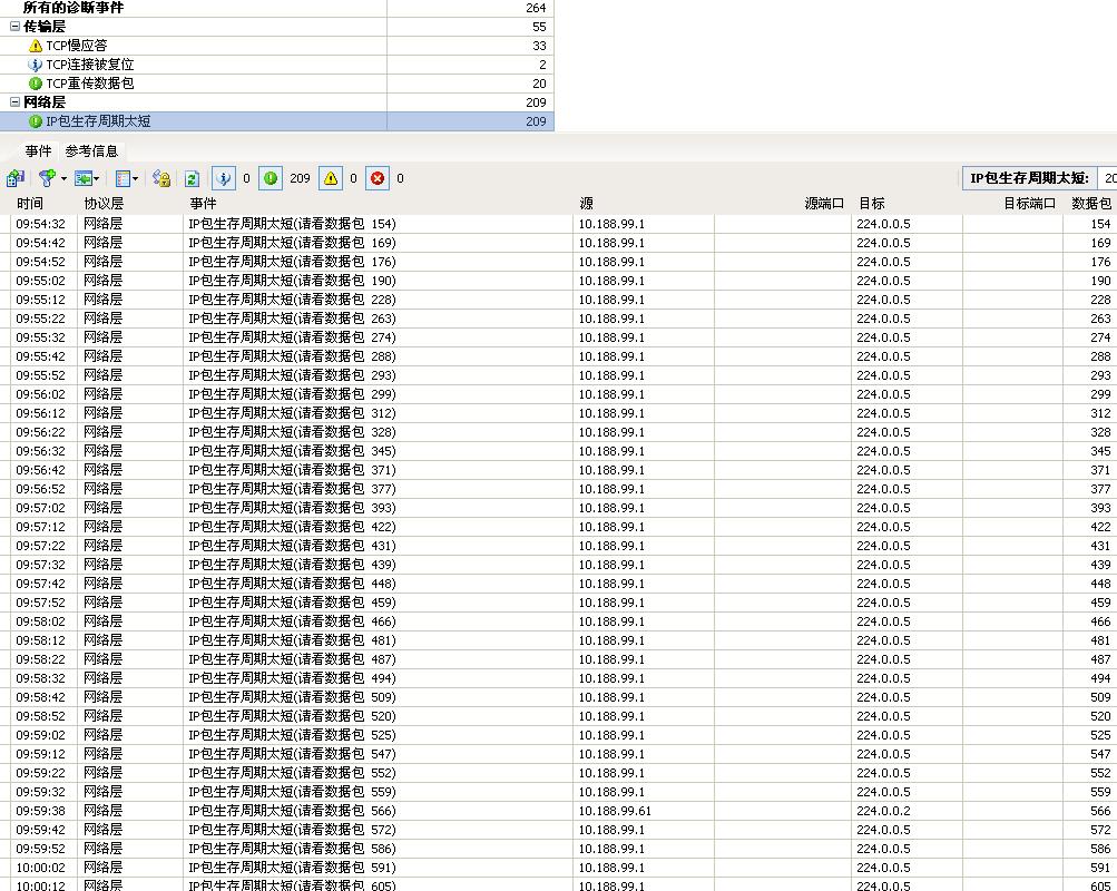 分析系统中的诊断截图