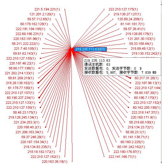 矩阵视图（ddos）