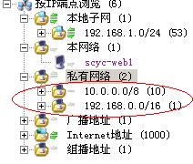 内外混接时的情况