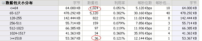 数据包分布.JPG