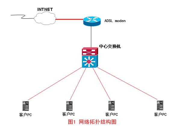 图1-网络拓扑结构图.jpg