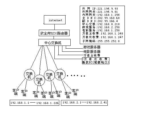 网吧拓扑图